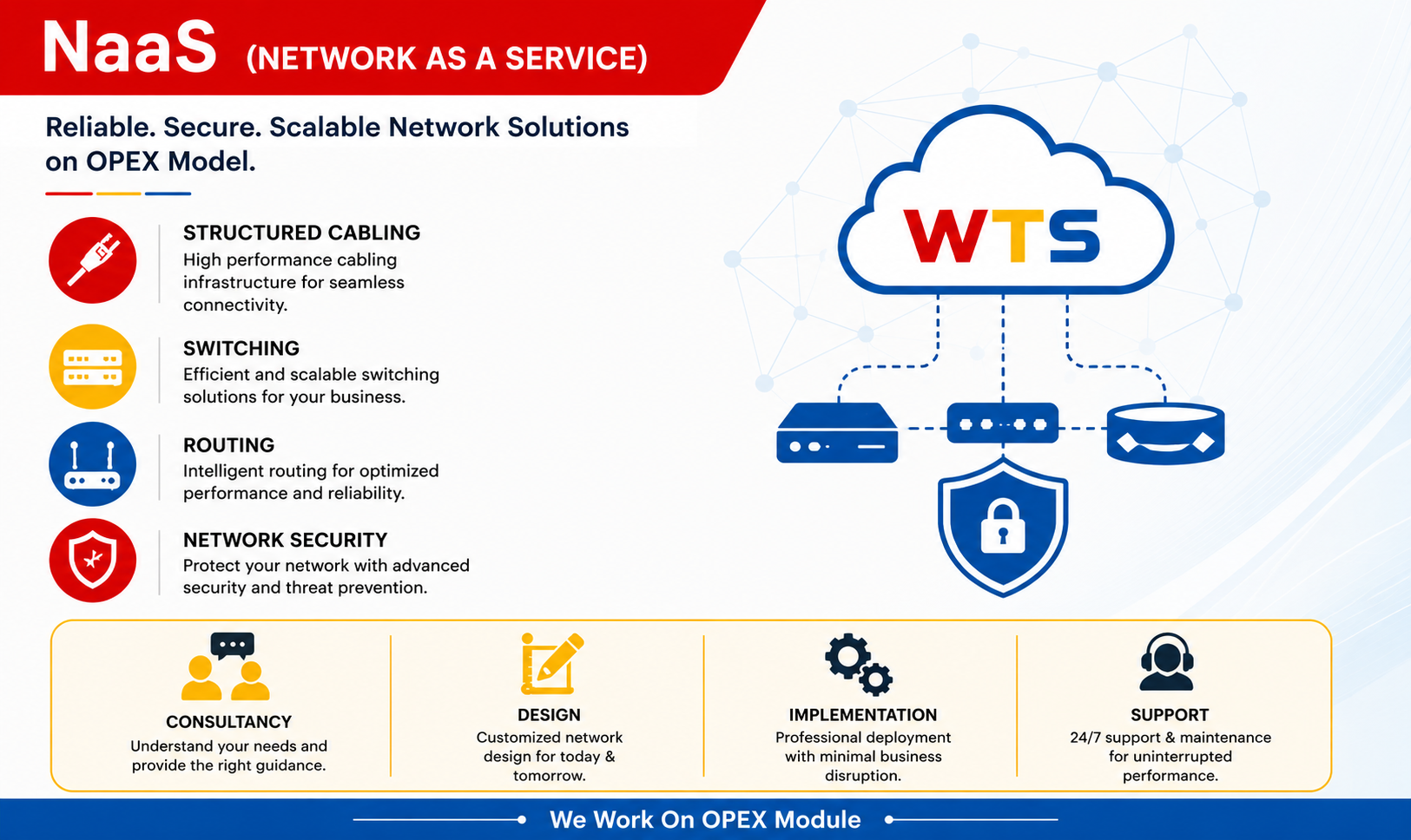 NaaS Network as a Service