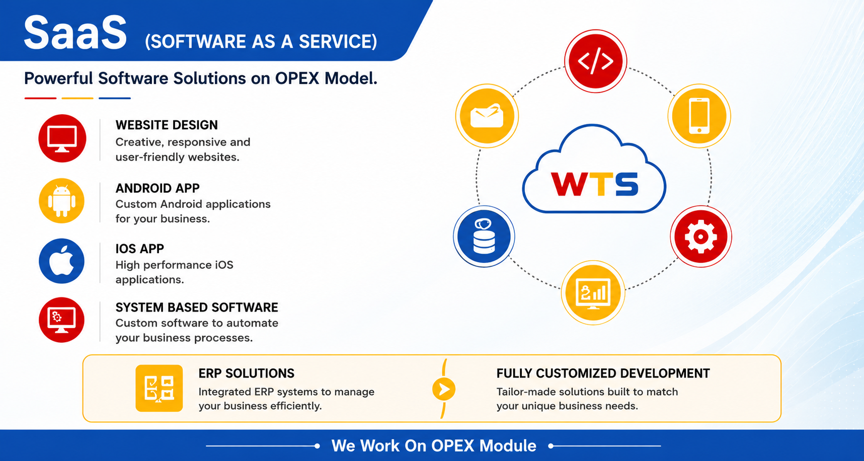 SaaS Software as a Service