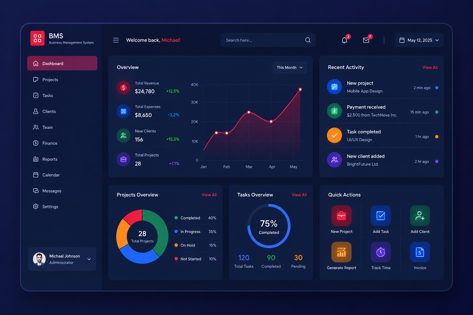 Business Management System